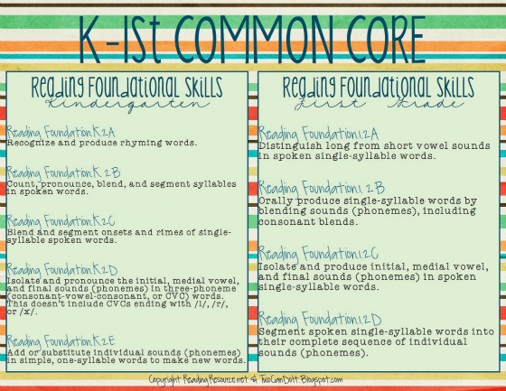 Phonemic Awareness Activities